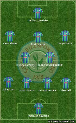 Çaykur Rizespor Formation 2013