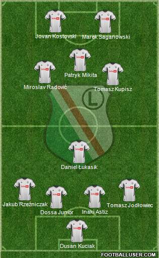 Legia Warszawa Formation 2013