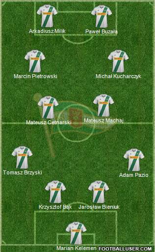 Lechia Gdansk Formation 2013