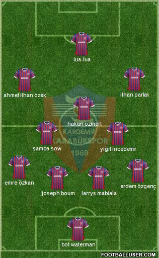 Kardemir Demir-Çelik Karabükspor Formation 2013