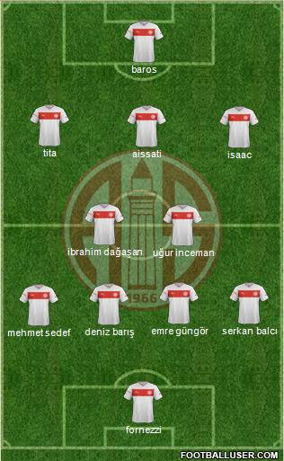 Antalyaspor A.S. Formation 2013