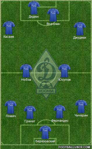 Dinamo Moscow Formation 2013