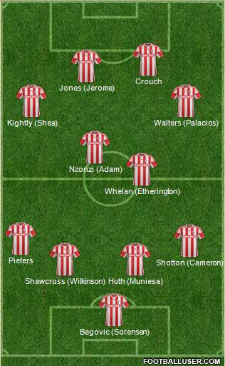 Stoke City Formation 2013