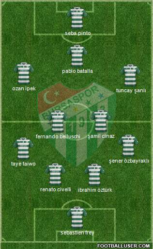 Bursaspor Formation 2013