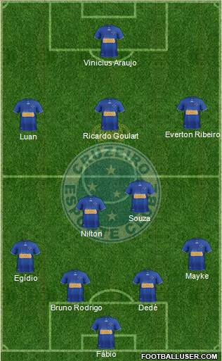 Cruzeiro EC Formation 2013