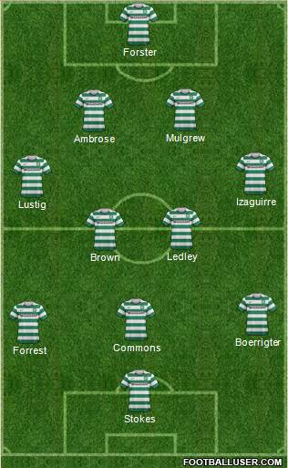 Celtic Formation 2013