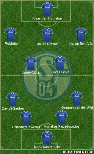 FC Schalke 04 Formation 2013