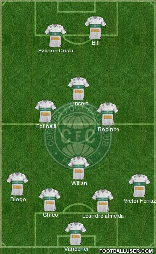 Coritiba FC Formation 2013