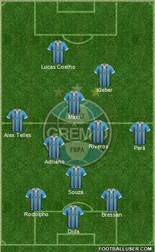 Grêmio FBPA Formation 2013