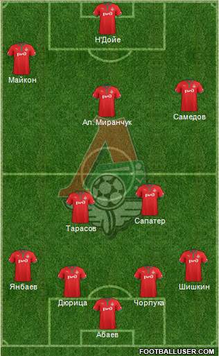 Lokomotiv Moscow Formation 2013