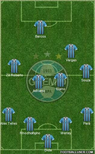 Grêmio FBPA Formation 2013