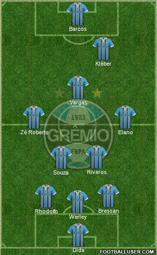 Grêmio FBPA Formation 2013