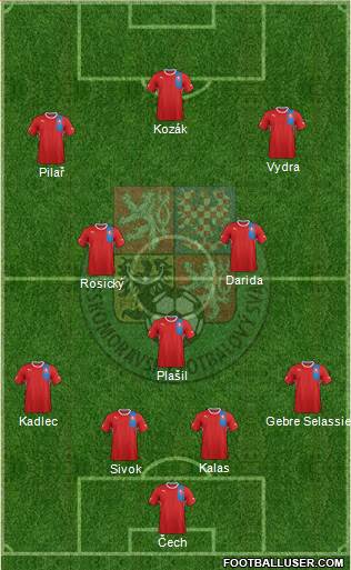 Czech Republic Formation 2013