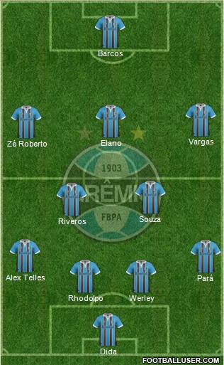 Grêmio FBPA Formation 2013