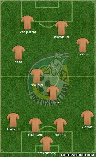 Fortuna Sittard Formation 2013