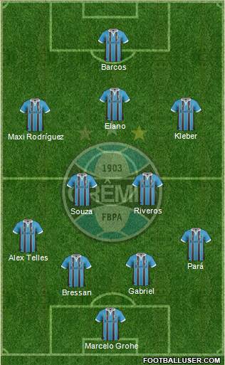 Grêmio FBPA Formation 2013