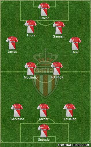 AS Monaco FC Formation 2013