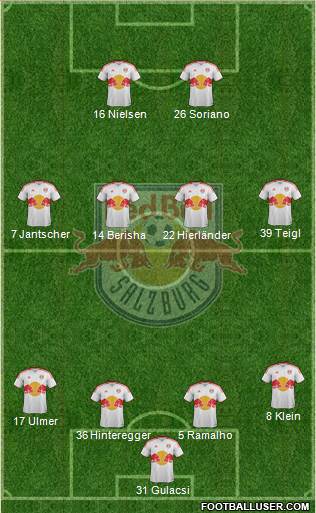 FC Salzburg Formation 2013