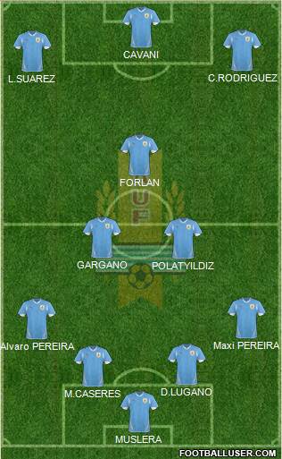 Uruguay Formation 2013