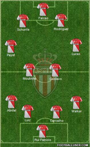 AS Monaco FC Formation 2013