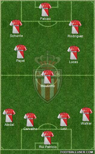 AS Monaco FC Formation 2013