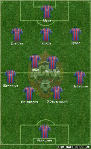 CSKA Moscow Formation 2013