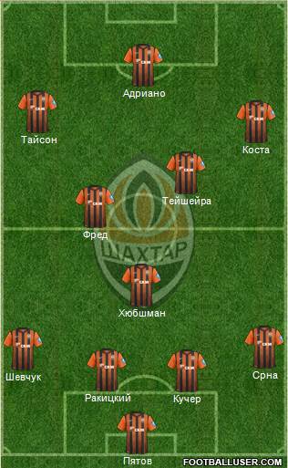 Shakhtar Donetsk Formation 2013