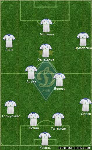 Dinamo Kiev Formation 2013