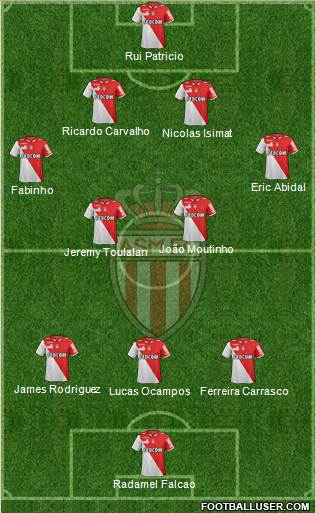 AS Monaco FC Formation 2013