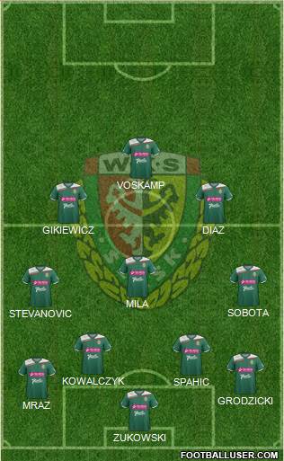 WKS Slask Wroclaw Formation 2013