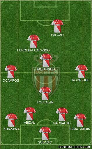 AS Monaco FC Formation 2013