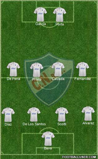 Club Nacional de Football Formation 2013