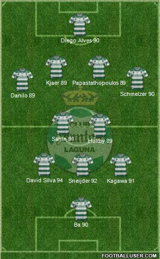 Club Deportivo Santos Laguna Formation 2013