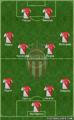 AS Monaco FC Formation 2013