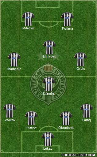 FK Partizan Beograd Formation 2013