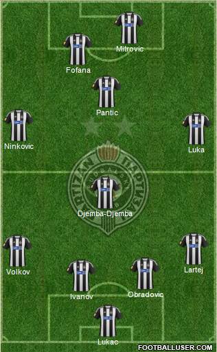 FK Partizan Beograd Formation 2013