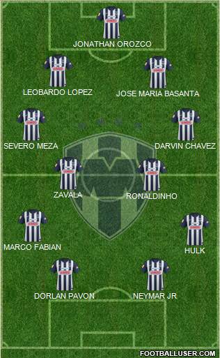 Club de Fútbol Monterrey Formation 2013