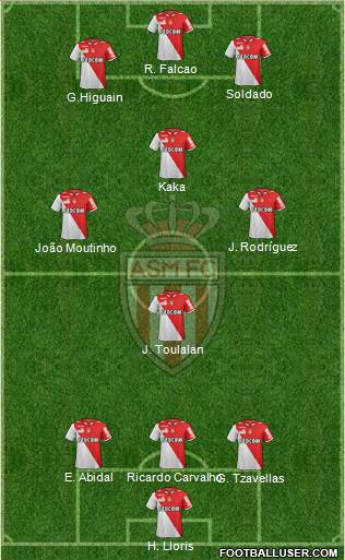 AS Monaco FC Formation 2013