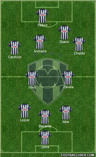 Club de Fútbol Monterrey Formation 2013