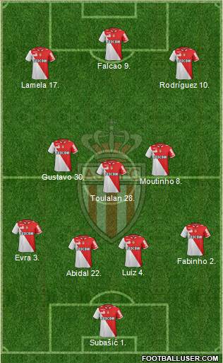 AS Monaco FC Formation 2013