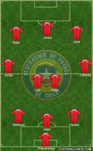 Chile Formation 2013