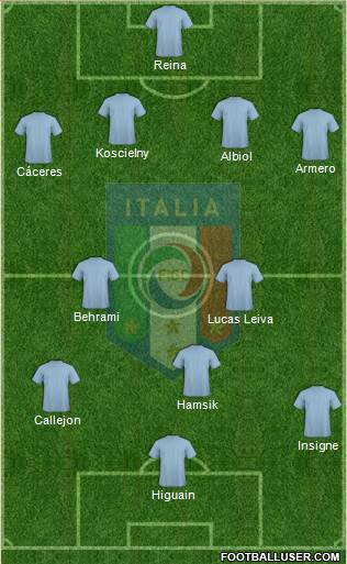 Italy Formation 2013