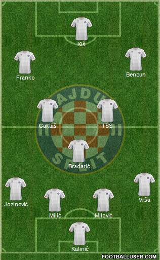 HNK Hajduk Formation 2013