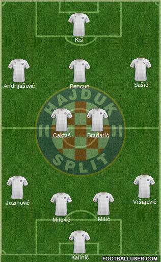 HNK Hajduk Formation 2013