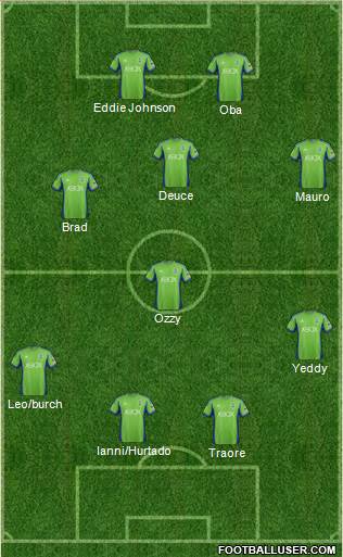 Seattle Sounders FC Formation 2013