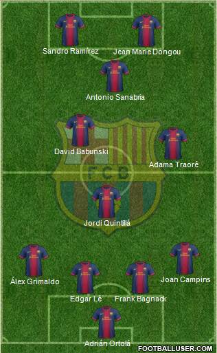 F.C. Barcelona B Formation 2013