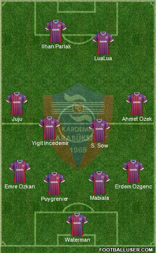 Kardemir Demir-Çelik Karabükspor Formation 2013