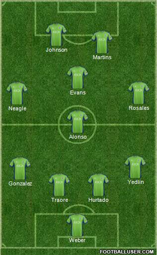 Seattle Sounders FC Formation 2013