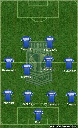 Lech Poznan Formation 2013