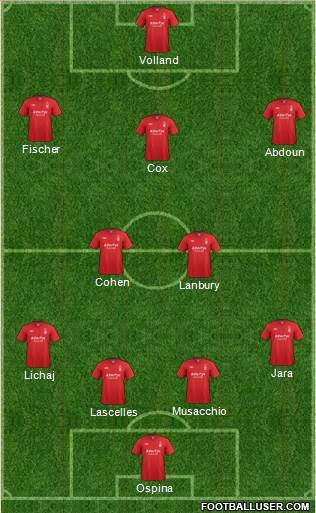 Nottingham Forest Formation 2013